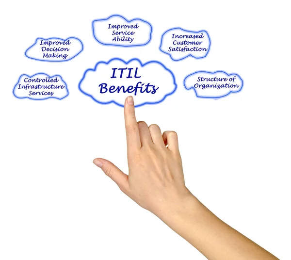 Diagram of ITIL Benefits — Stock Photo, Image