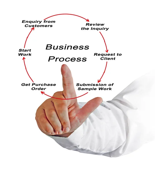 Diagram of Business Process — Stock Photo, Image