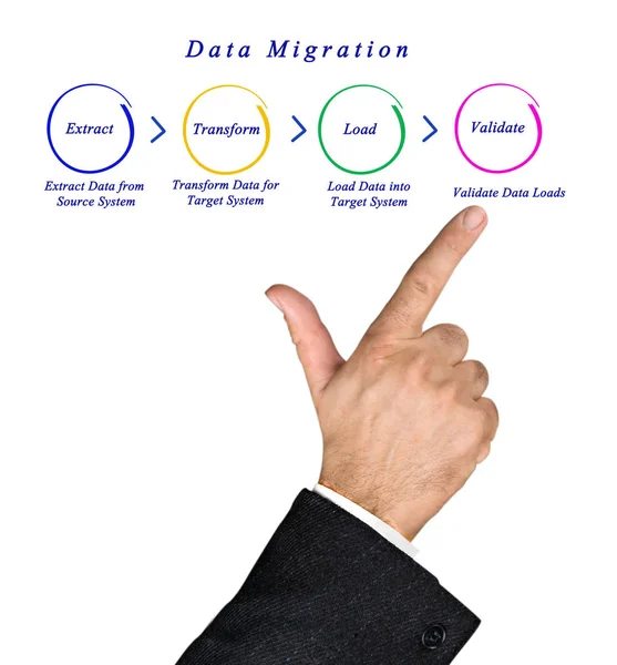 Diagramm der Datenmigration — Stockfoto