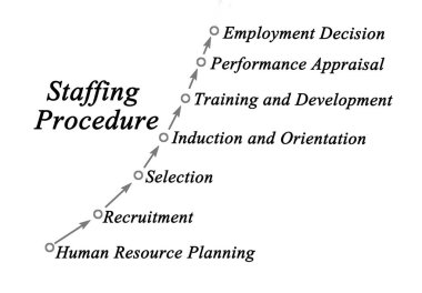 Yordam personel diyagramı