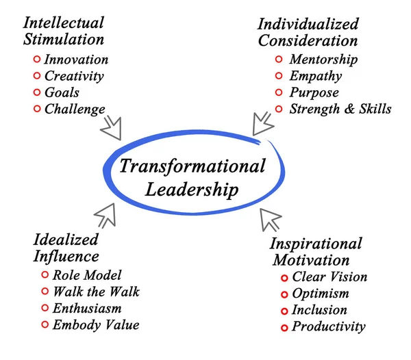 Diagrama de Liderazgo Transformacional — Foto de Stock