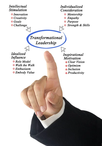 Schema di leadership trasformazionale — Foto Stock