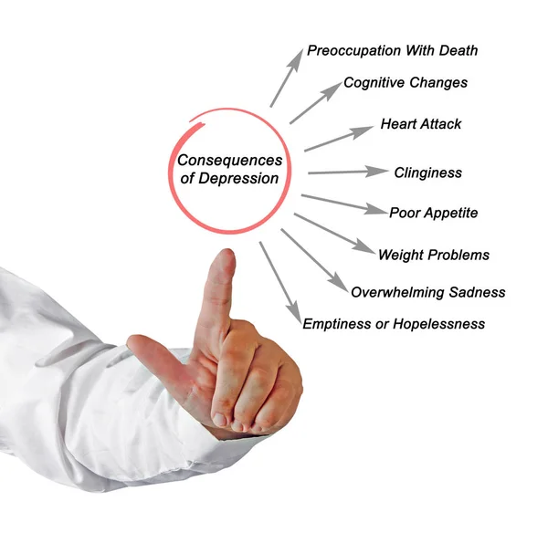 Depresyon sonuçlarını diyagramı — Stok fotoğraf