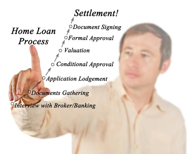Diagrama do processo de empréstimo em casa — Fotografia de Stock