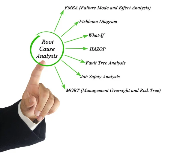 Diagram van probleemanalyse presenteren — Stockfoto