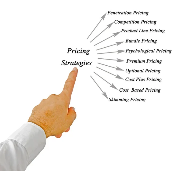 Diagrama de estrategias de precios — Foto de Stock
