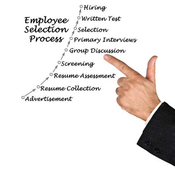 Diagrama del proceso de selección de empleados —  Fotos de Stock