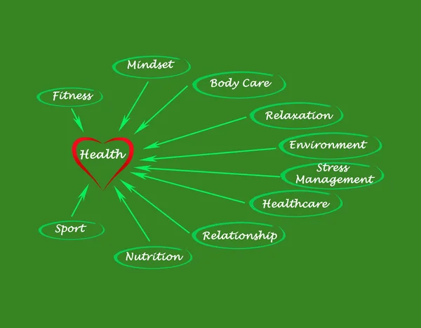 Factoren die de gezondheidstoestand beïnvloeden — Stockfoto