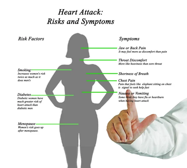 Attacco di cuore: rischi e sintomi — Foto Stock