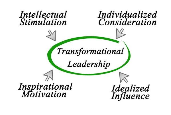 Diagram van transformationeel leiderschap — Stockfoto