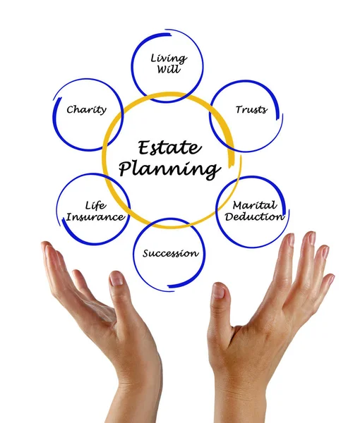 Diagram of Estate Planning — Stock Photo © vaeenma 89193360