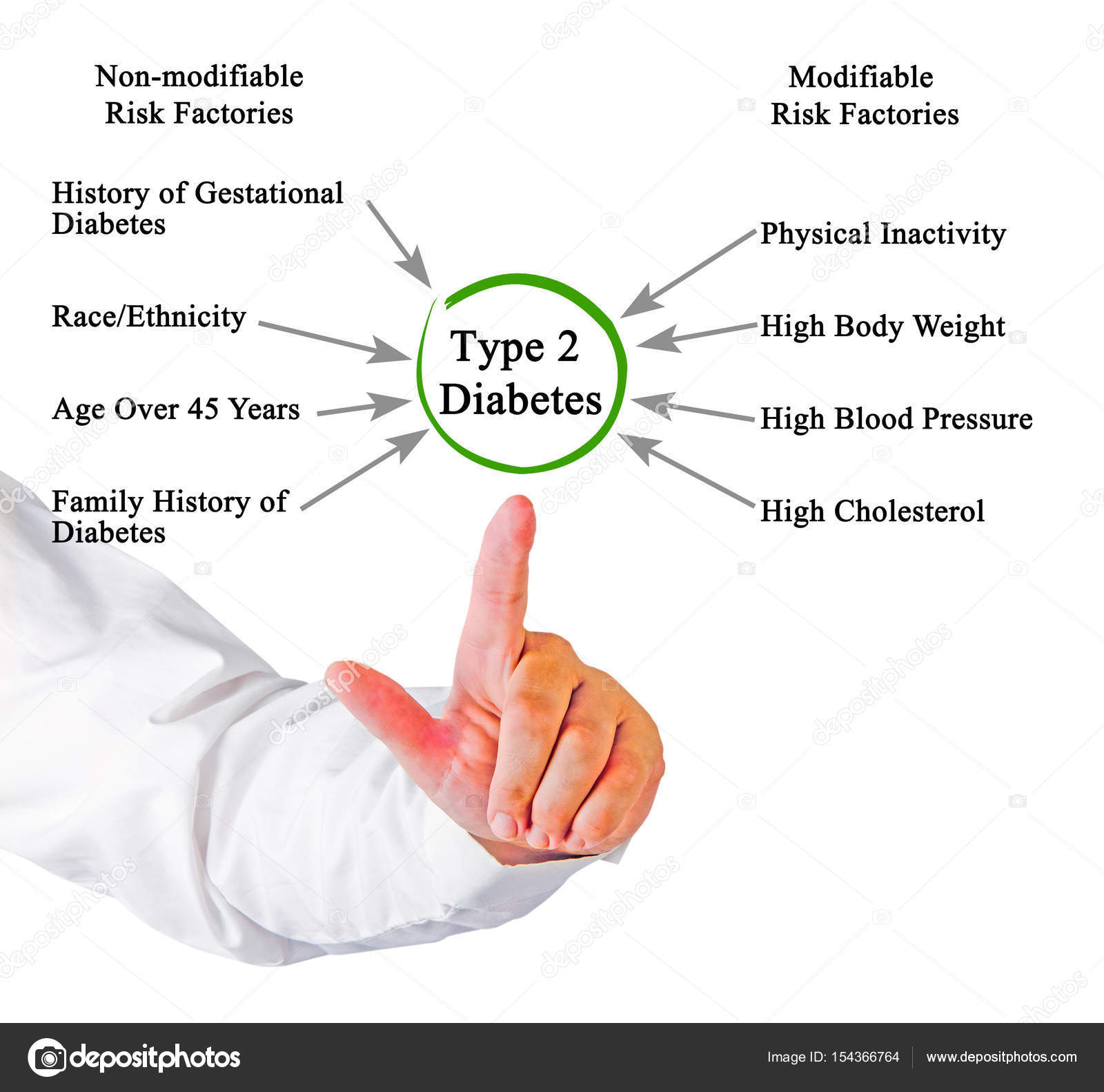 senkomplikationer ved diabetes type 2