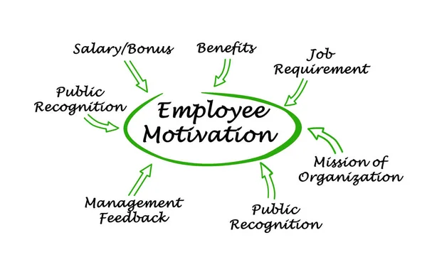 Schema della motivazione dei dipendenti — Foto Stock