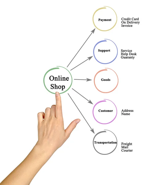 Diagramm des Online-Shops — Stockfoto