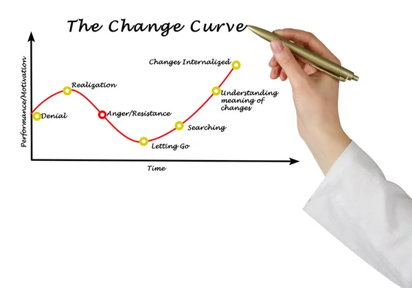 Graph of Change curve — Stock Photo, Image