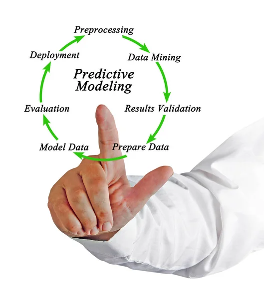 Diagrama de Modelagem Preditiva — Fotografia de Stock