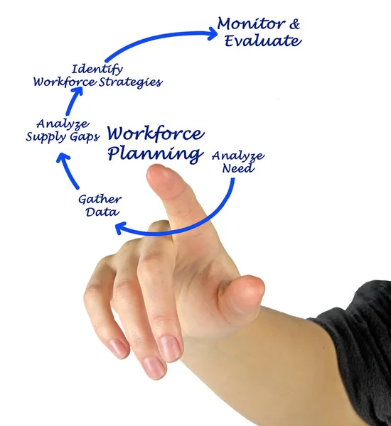 Diagramm der Personalplanung — Stockfoto