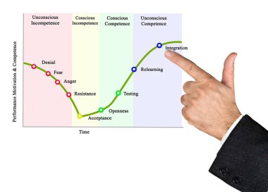 Entegrasyon için reddi değişiklikleri