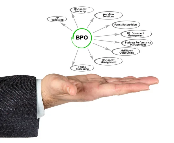 Homme présentant les services de BPO — Photo