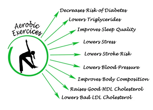 Benefits of Aerobic Exercises — Stock Photo, Image