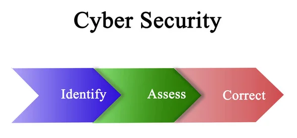 Диаграмма кибербезопасности — стоковое фото