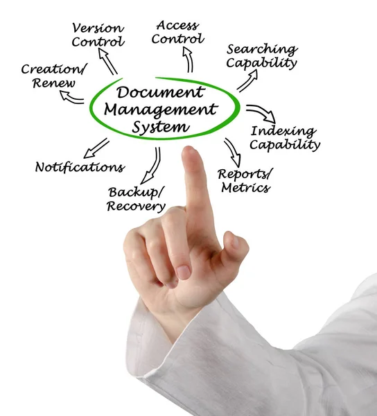 Diagramme du système de gestion des documents — Photo