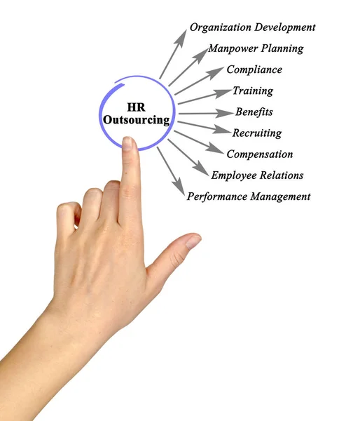 Diagram över Hr-Outsourcing — Stockfoto