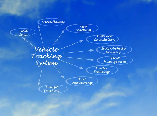 Diagram över fordonet Tracking System — Stockfoto