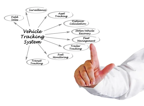 Diagram of Vehicle Tracking System — Stock Photo, Image
