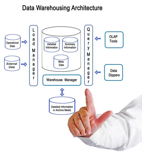 Diagramm der Data Warehousing Architektur — Stockfoto