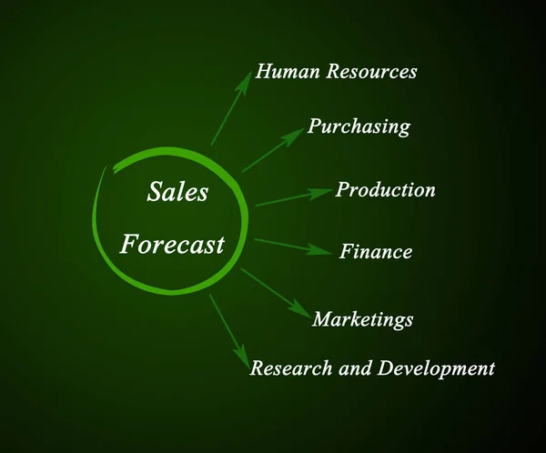 Diagrama de las previsiones de ventas — Foto de Stock