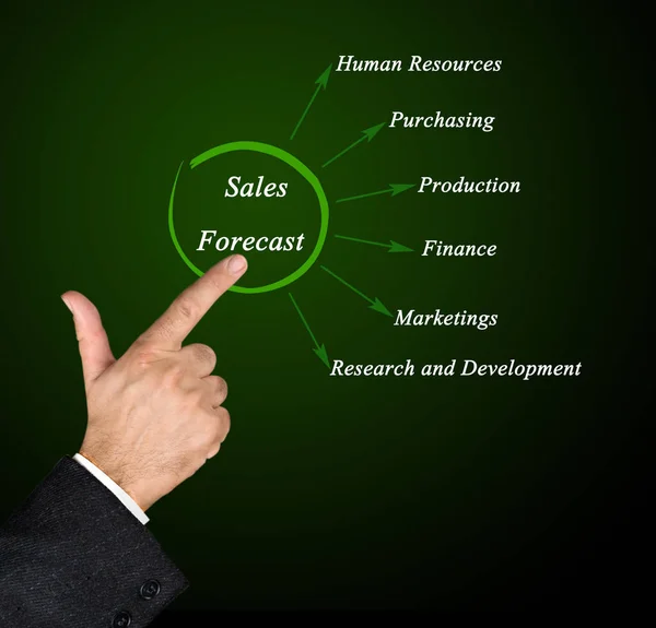 Diagram of Sales Forecast — Stock Photo, Image