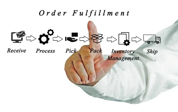 Diagrama del cumplimiento del orden — Foto de Stock