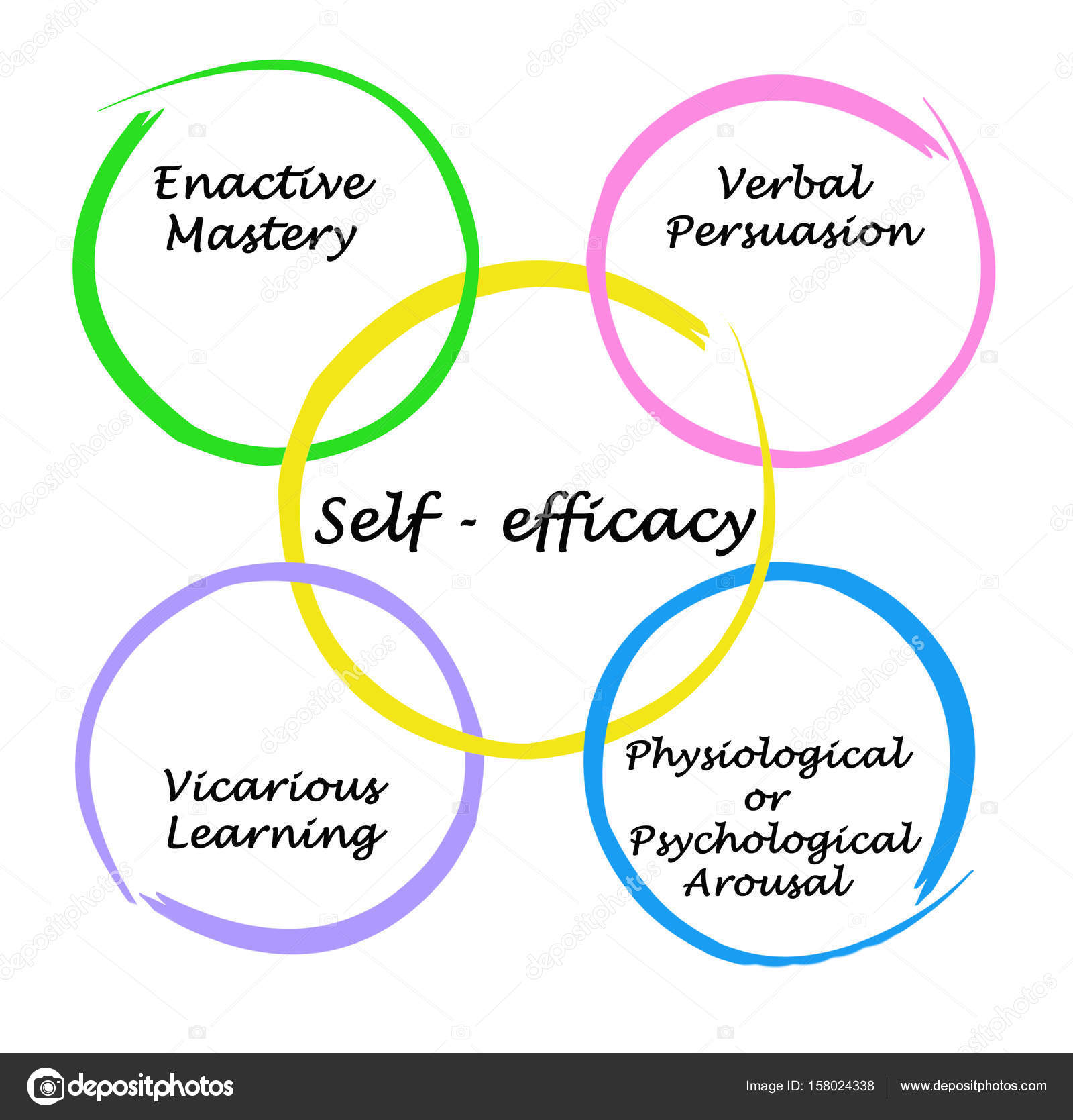 [DIAGRAM] True Self Diagram
