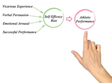 Diagram of Athletic Performance clipart
