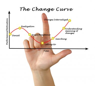Performans sunan / motivasyon grafik