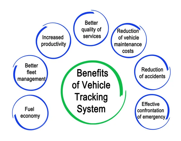 Voordelen van voertuig Tracking Systeem — Stockfoto