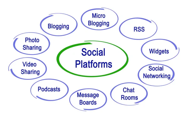 Schemat z platform społecznych — Zdjęcie stockowe