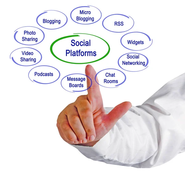 Diagrama de Plataformas Sociais — Fotografia de Stock