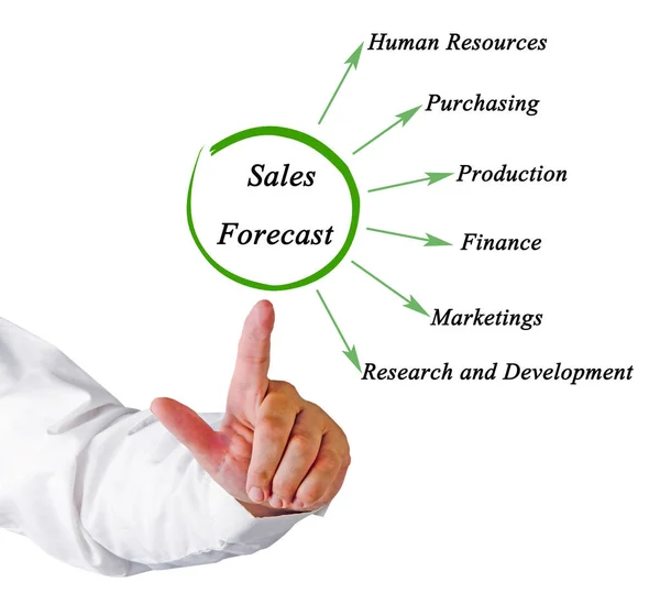 Diagrama de las previsiones de ventas — Foto de Stock