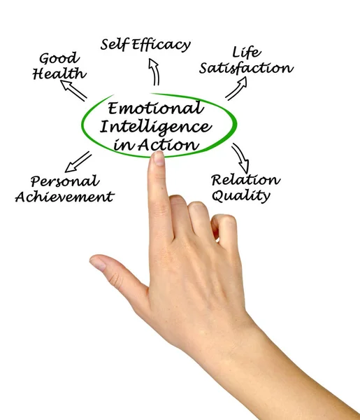Inteligencia emocional en acción — Foto de Stock