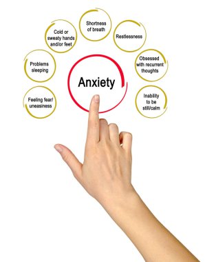 Diyagram anksiyete sunulması