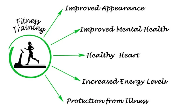 Diagrama de Treinamento de Fitness — Fotografia de Stock