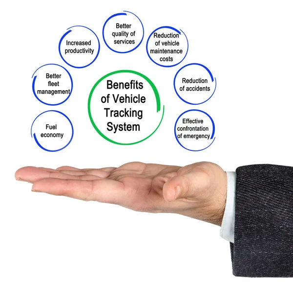 Beneficios del sistema de seguimiento de vehículos —  Fotos de Stock