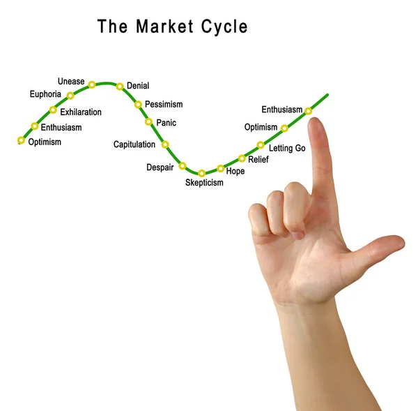 Diagram van de cyclus van de markt presenteren — Stockfoto