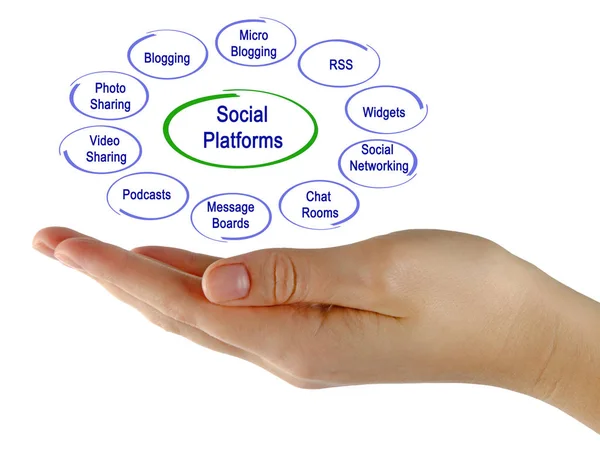 Vrouw presentatie van sociale Platforms — Stockfoto