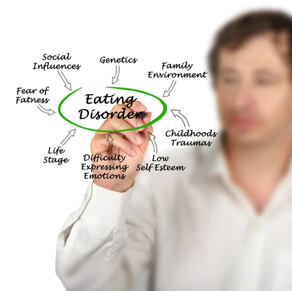 Symptoms of Eating Disorder — Stock Photo, Image