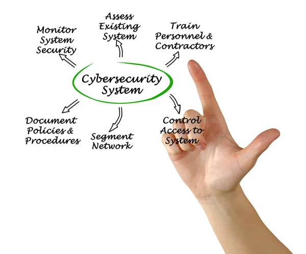 Diagrama de Segurança Cibernética — Fotografia de Stock