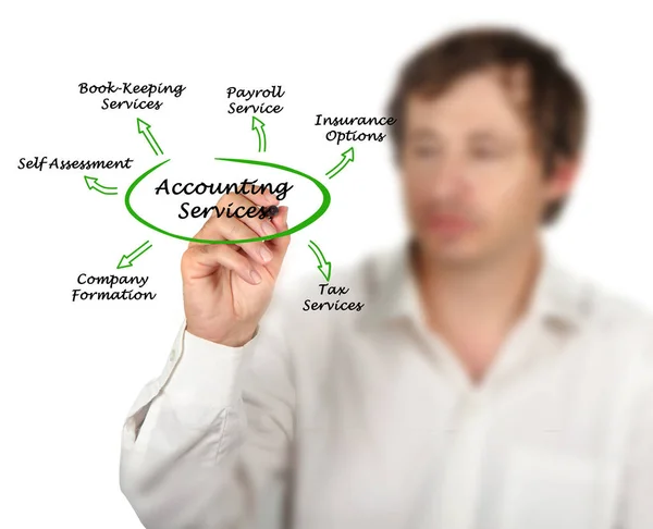 Presentatie van diagram van Accounting Services — Stockfoto