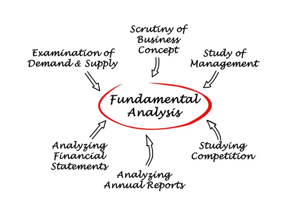 Diagrama de Análisis Fundamental — Foto de Stock